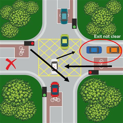 rules of yellow box junction|yellow box junction turning right.